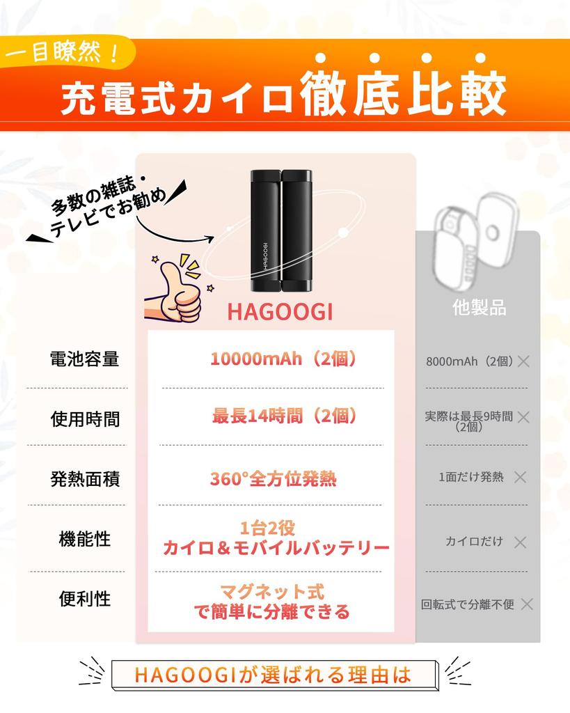 HAGOOGI Rechargeable Hand Full Rapid 3 Temperature Portable Large 14 Hours of Continuous Fast Perfect for Business and School Warmer, 360° Heating,