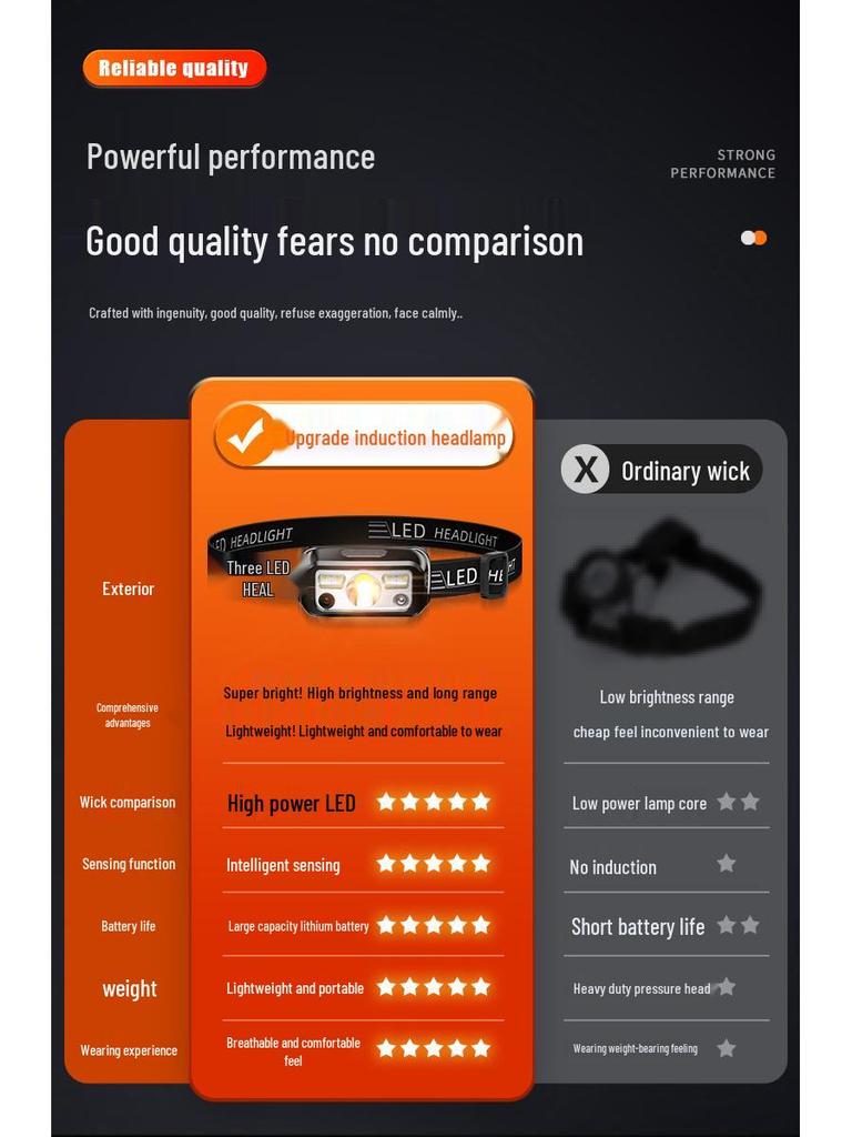 Ultra-Bright Rechargeable Children's Headlamp for Camping and Beachcombing