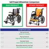Foldable Self Propel Wheelchair Portable Lightweight Travel Push Chair