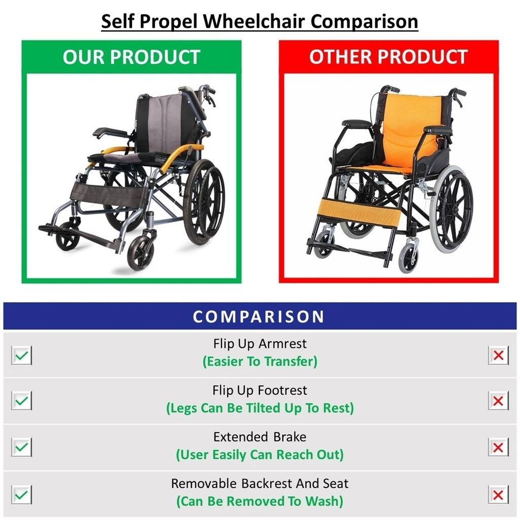 Foldable Self Propel Wheelchair Portable Lightweight Travel Push Chair
