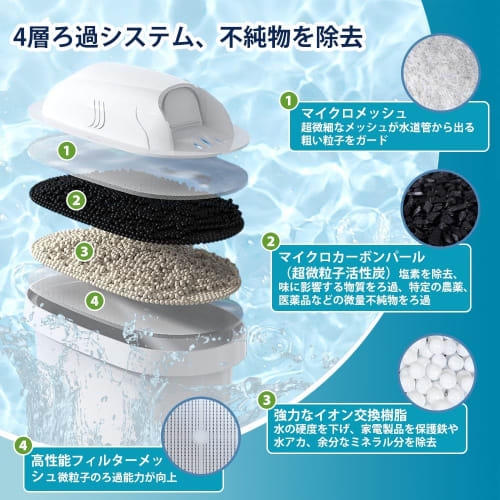 Compatible with Brita MaxtraPro Cartridges, Replacement Filters for Water Filters, and High-purity Cartridges for Water Purifiers (6-pack).