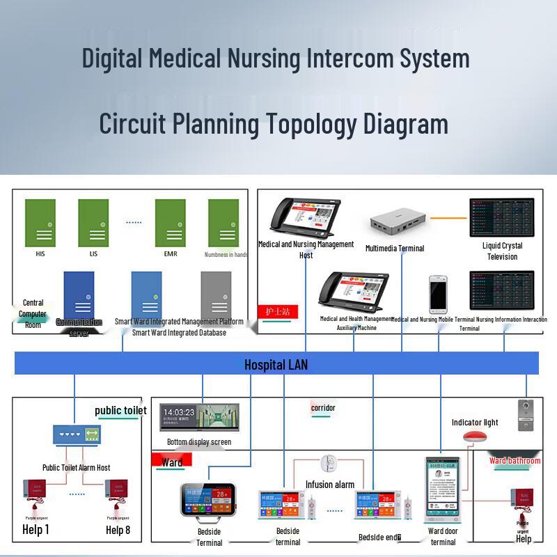 Hospital Digital Nurse Call & Intercom System