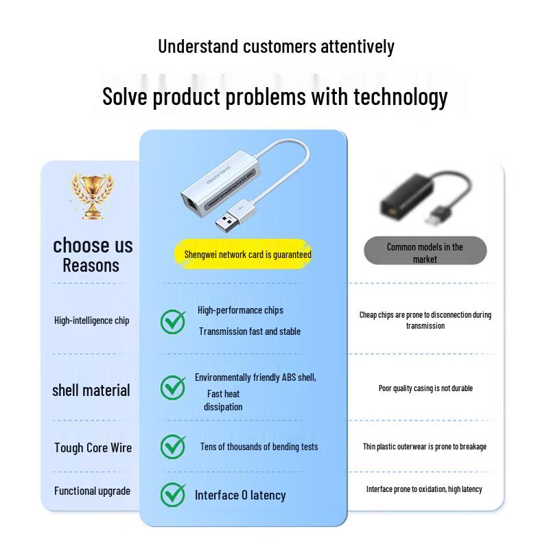 Shengwei USB 2.0 to RJ45 Ethernet Adapter
