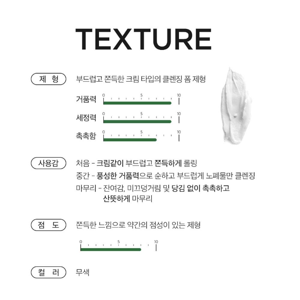 Dermafactory EDLP Houttuynia Cordata 24% Cleansing Foam 120g