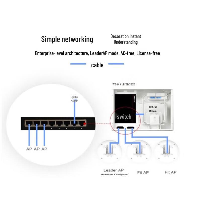 Huawei AirEngine 5761S-21 Wi-Fi 6 Access Point
