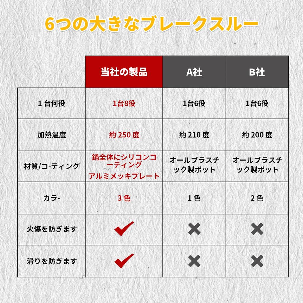 GOOSE GGG Microwave Cooking Grilling Grilling Aluminum Silicone Microwave Cooking Kitchen Round Shape GLOU-GLOU Utensil, 8-in-1 Function Fish,