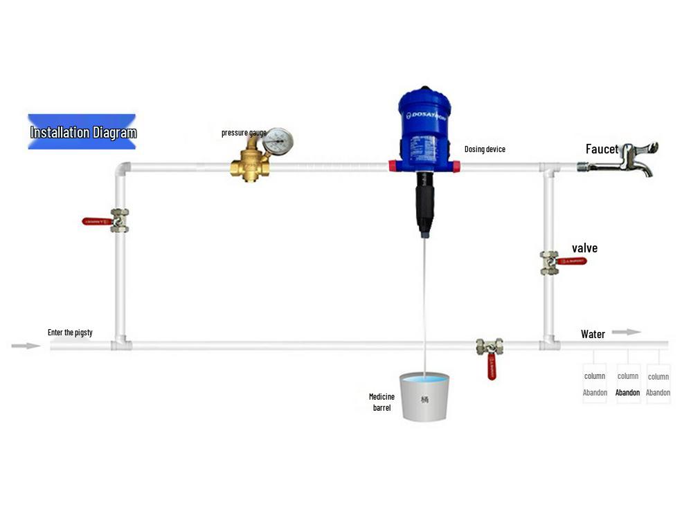 Dosatron Water-Powered Fertilizer Injector Pump for Gardens and Livestock
