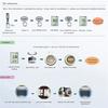 2026+ TDS / PH / TEMP Three in One Test Pen Ph Pen Ph Water Quality Test Pen