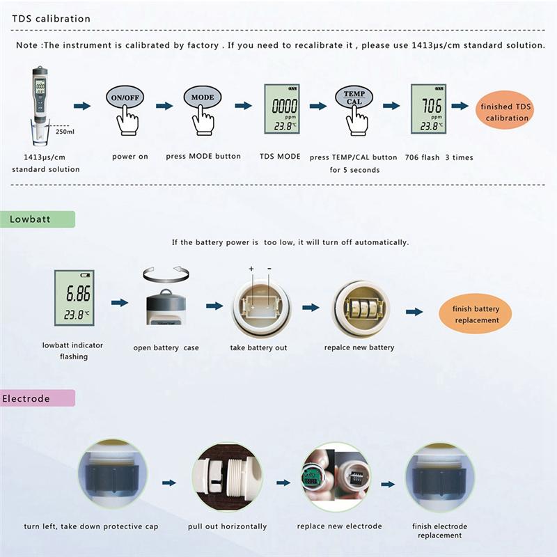 2026+ TDS / PH / TEMP Three in One Test Pen Ph Pen Ph Water Quality Test Pen