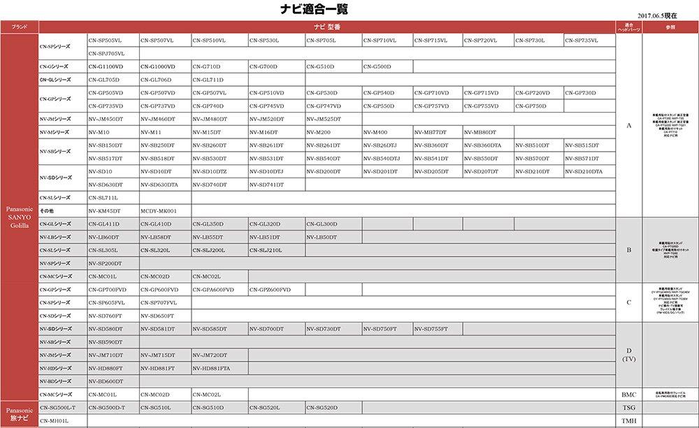 Movaics SANYO Panasonic Gorilla Compatible B 1DIN Box Type Stand (007-B-M) + Parking Release