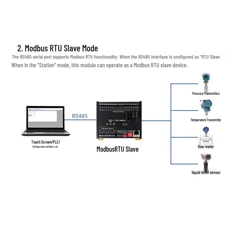 Aimoxun MODBUS Analog/Digital I/O Data Acquisition Module