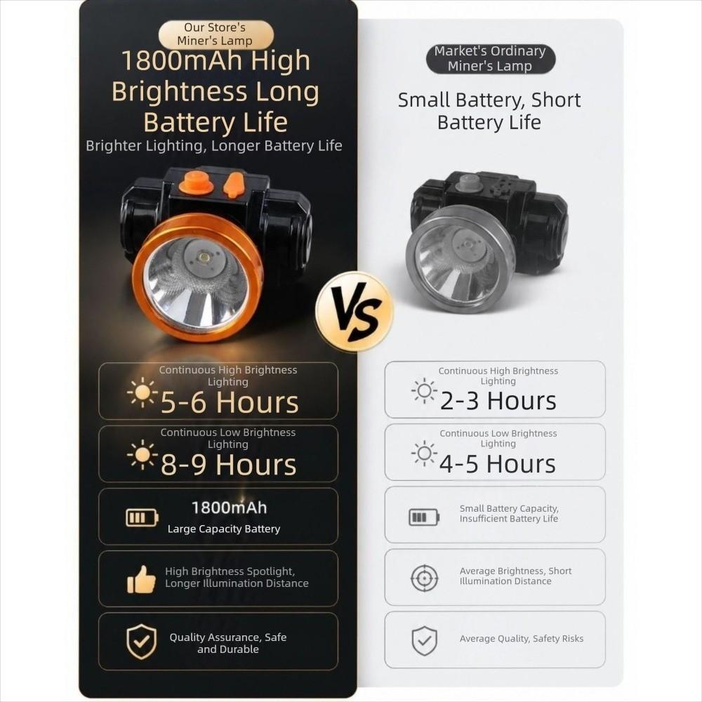 Rechargeable LED Mining Headlamp Waterproof Large Battery Wearable Work Head Light Clip and Strap Dual Wear Long Runtime