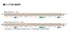 Tomytec TOMIX N gauge JR E233 0 series Chuo Line H formation additional set railway model train 98891