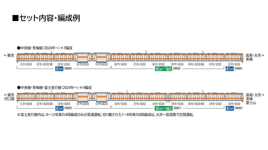 Tomytec TOMIX N gauge JR E233 0 series Chuo Line H formation additional set railway model train 98891
