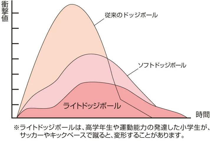 Molten Light Dodge 2 SLD2PL No. (Pink Yellow)
