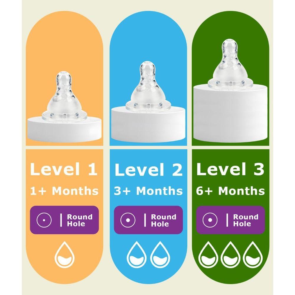 Food Grade Silicone Silicone Bottle Nipples Medium Flow Baby Bottles Teats  Baby Supplies