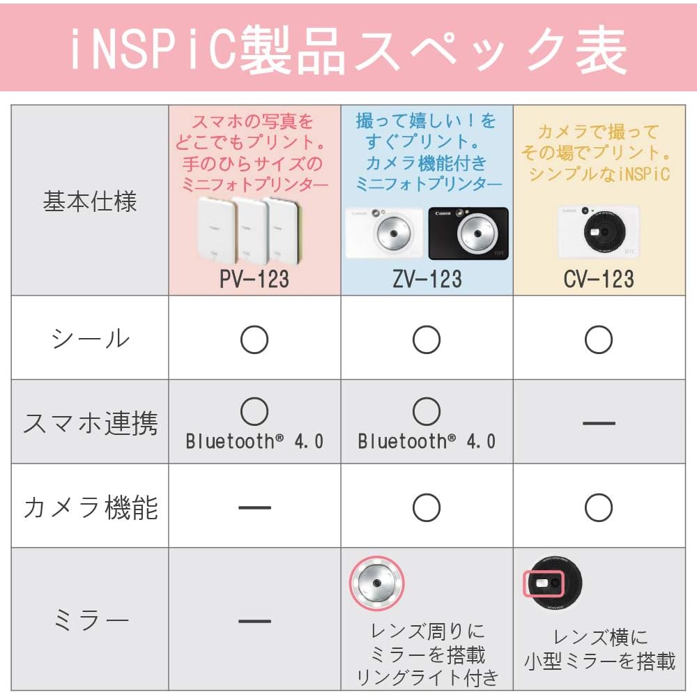 Canon Instant Camera Smartphone Printer iNSPiC ZV-123-PW Pearl White