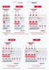 Delixi Type D DZ47SLE 220V 2P Miniature Circuit Breaker with Earth Leakage Protection.