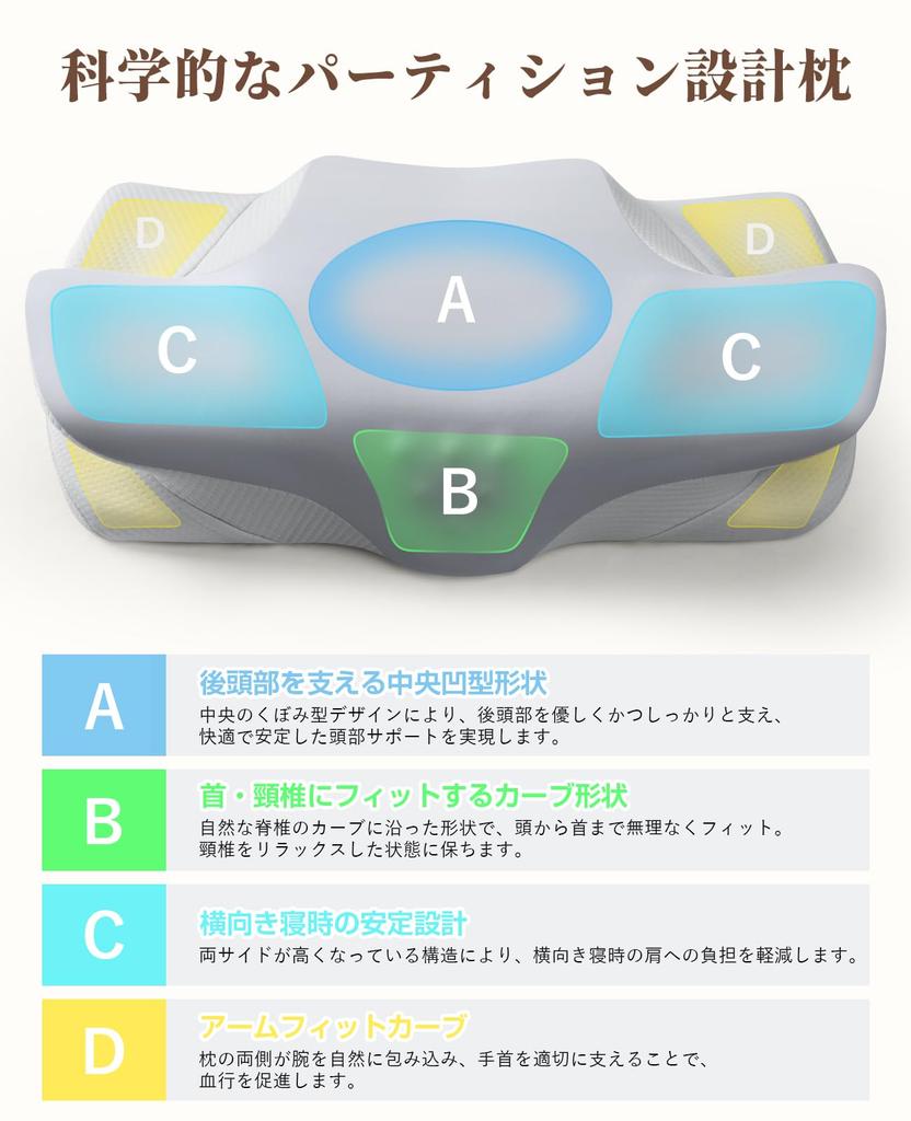 This comfortable pillow relieves neck pain and promotes a good night's sleep. It's a memory foam pillow perfect for back and side sleepers, and it's