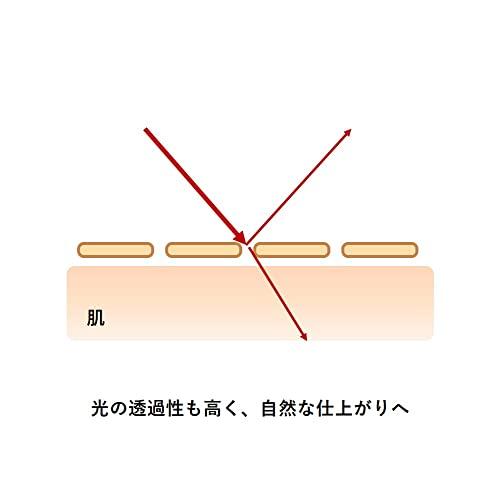 Orbis Stick Concealer Light 2. Natural 3. 2 Grams (x 1)