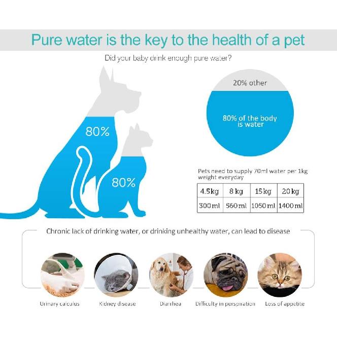 Water Fountain Filter Compatible with Drinkwell Platium Charcoal Pet Dog Cat Fountain Filters Replacement 12 Pack - Hiwater