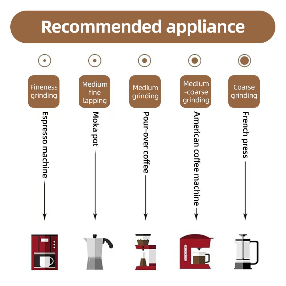 Portable Electric Burr Coffee Grinder Ceramic Blade Burr Grinder USB Rechargeable Coffee Bean