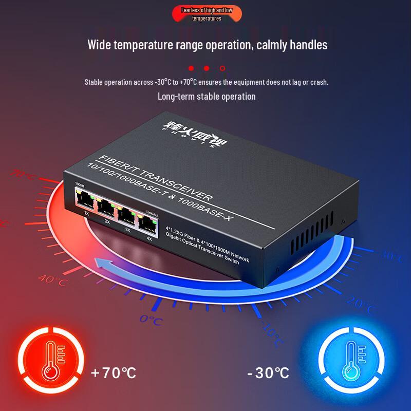 Fenghuo Weishi Gigabit Fiber Optic Media Converter