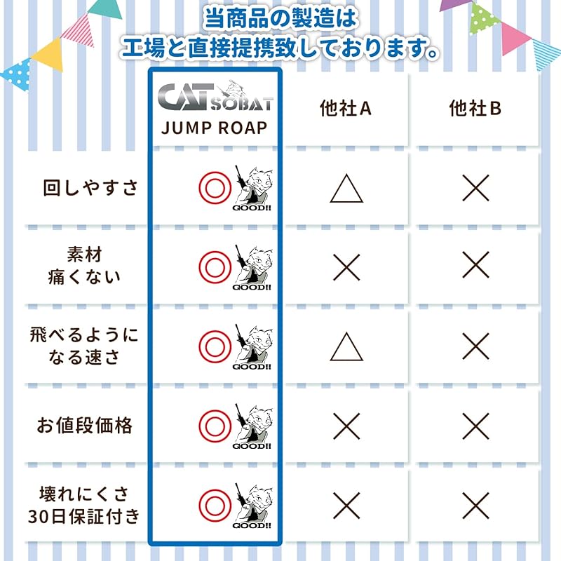 Catsobat Jump Rope, Suitable for Elementary School Students, Kids, Toddlers, Adults, and Juniors, Adjustable Rope, Limited Edition Color [30-Day