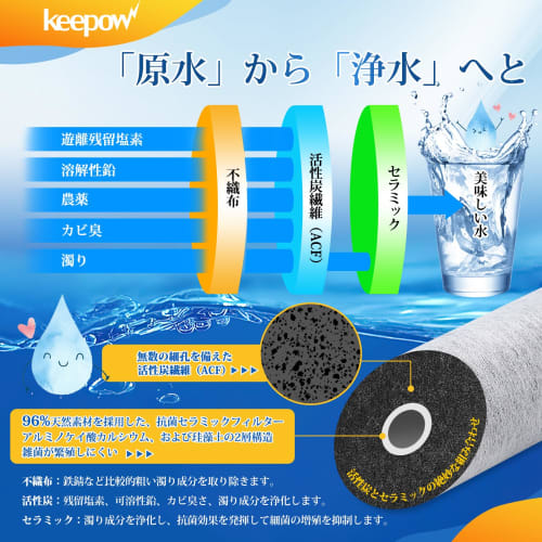 KEEPOW JF-20 Water Purifier Cartridges, Replacement Cartridges for JF-20-T, JF-20TK-SW, SF-T20, JF20TTO, and JF20TK, Compatible with JF-20 Integrated