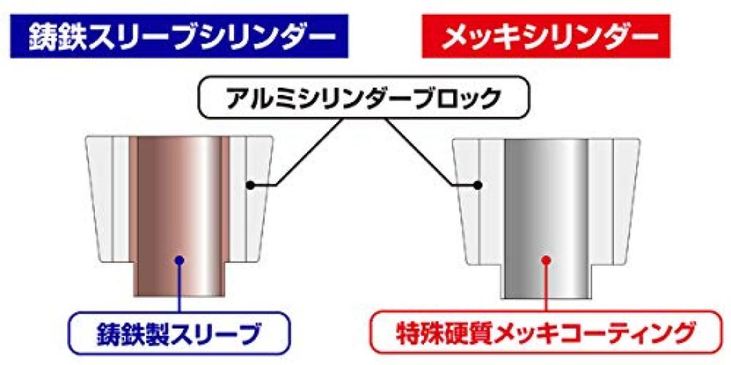 KITACO LIGHT Bore Up Kit 75cc Silver Cylinder MONKEY Etc. 212-1123481