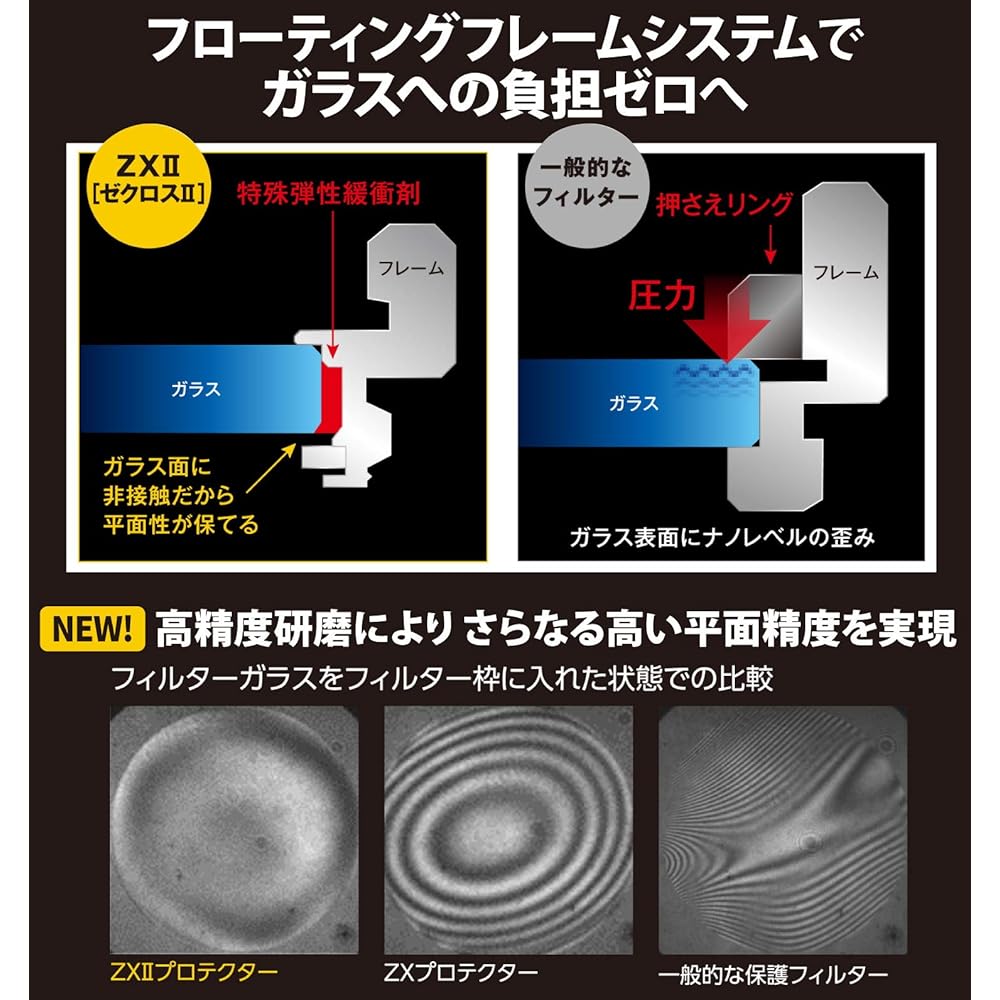 [Amazon.co.jp Exclusive] Kenko Lens Filter ZX II Protector 72mm - Lens Protection, Ultra-Low Reflection (0.1%), Water- and Oil-Repellent Coating, Floa