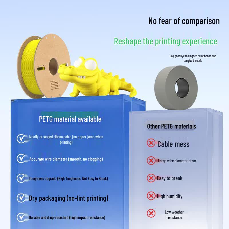 Befon Matte PETG 3D Printer Filament, 1.75mm, 1kg CN Plug (adapter Included)