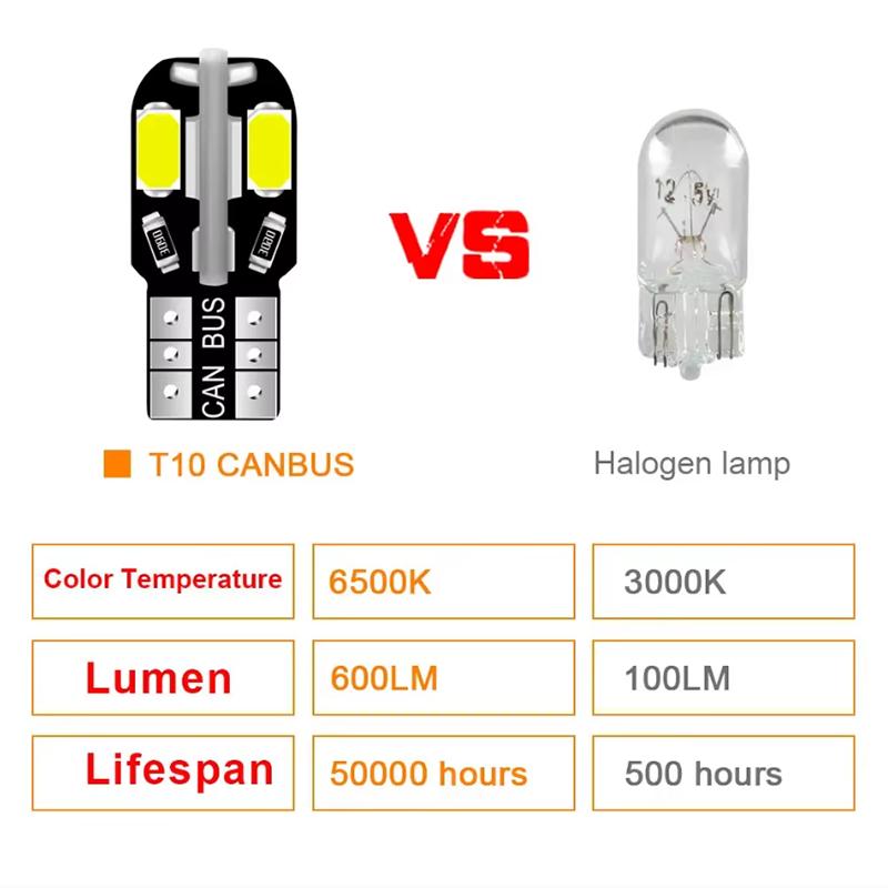 10pcs W5W Led T10 168 194 Signal Lamp Canbus 4014 26SMD For Car Interior Map Dome Lights Parking Position Lights White 6000K