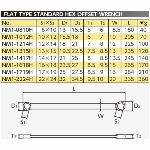 Kyoto Machinery Tools (KTC) Nepros Straight Standard Hex Box Wrench NM1-0810H