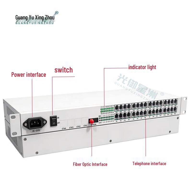 GY-32P 32-Channel Telephone Fiber Optic Terminal