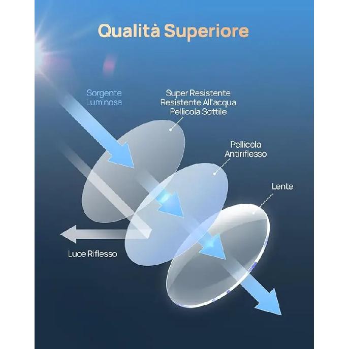 For 70mai Dash Cam A810s CPL Filter HD Lens Dust Protection Anti Glare CPL Filter for 70mai RC24 Rear Camera CPL Filter