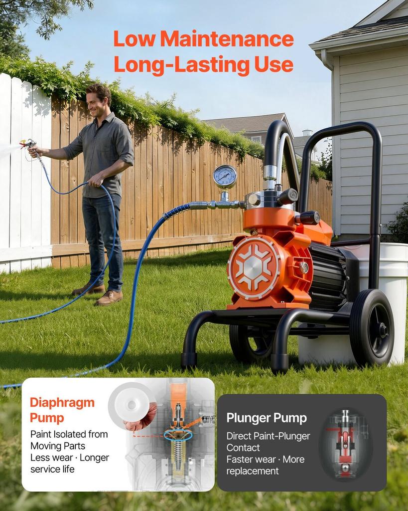 Diaphragm Airless Paint Sprayer, 900 W Efficient Cart Airless Paint Sprayer, 2200 Psi High Pressure, with Extension Pole, Cleaning Needle and Brush,