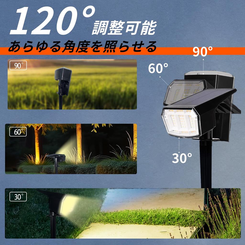 Industry New Solar Garden Outdoor Garden Solar Bulb Power Outage Automatically Turns On At Turns Off During LED Inserted Into the Underground Super
