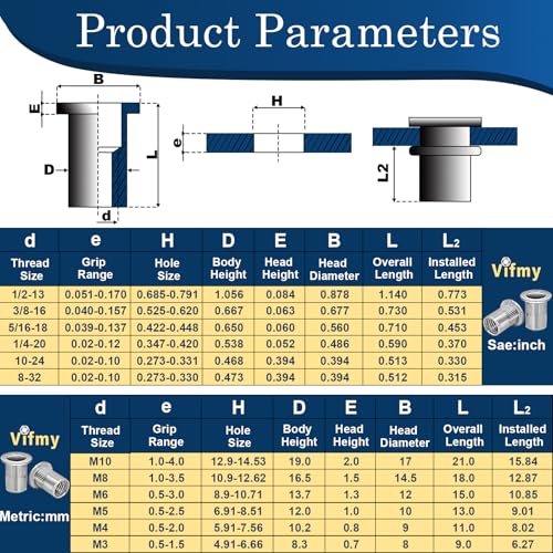 MetricSAE  Nut Assortment Kit(300 Pcs), M3  M5 M6 M8 M10 M12#8-32#10-24 1/4"-20 5/16"-18 3/8"-16 304 Stainless Steel Rivnut Set UNC Flat Head Nutsert