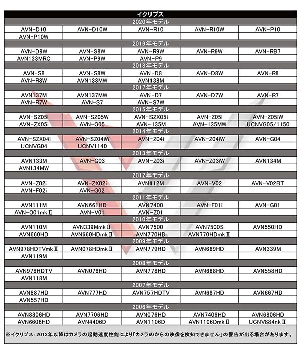 Rear Camera Output Conversion Harness RCH001T Generic/Compatible Product [2018 NSZN-Z68T] Genuine Toyota Daihatsu Back