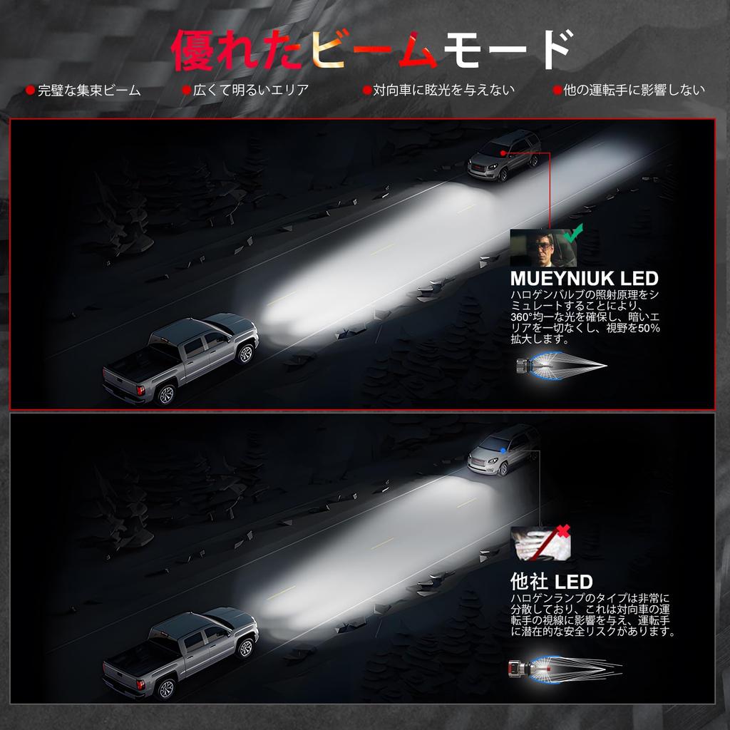 MUEYNIUK HB3 Scheinwerfer, HB3 LED für Fernlicht, Super Burst Light, Kompatibel mit Auto