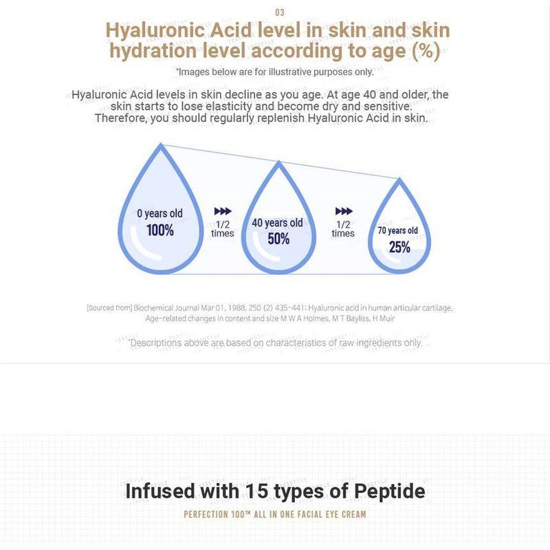 NEOGEN - Surmedic Perfection 100TM All In One Facial Eye Cream