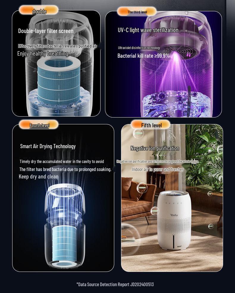 Yadu SZ550-DZ5 Smart Humidifier: Office & Nursery, Cold Evaporation, Mist-Free