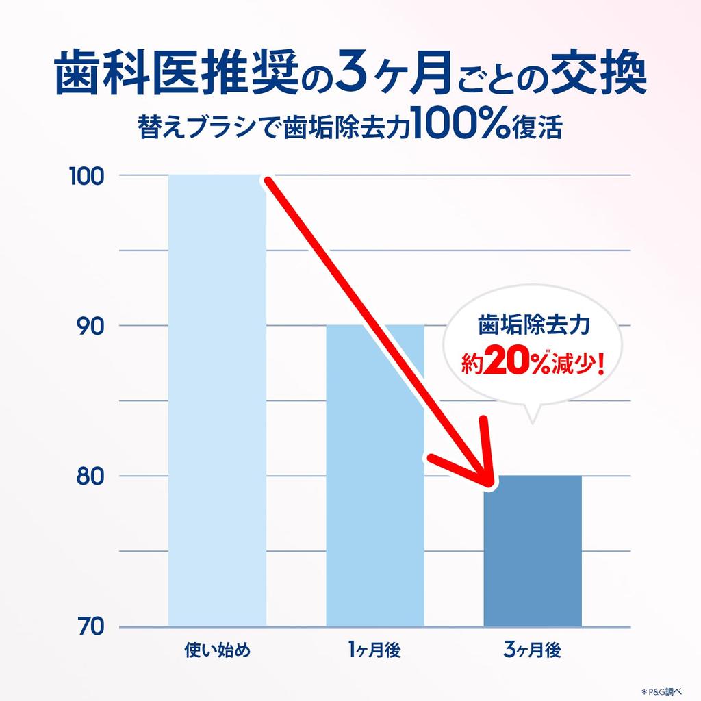 Braun iO Electric Toothbrush Replacement Brush Gentle 5 Oral-B Set, Care, White, Brushes, IORBSW-5EL