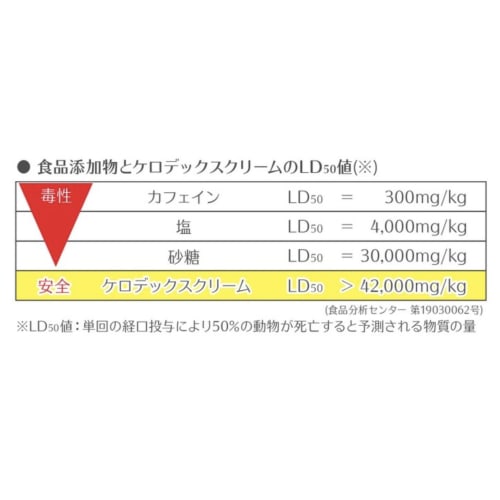 Yamato Factory Kerodex Cream 48g (Set of 2)