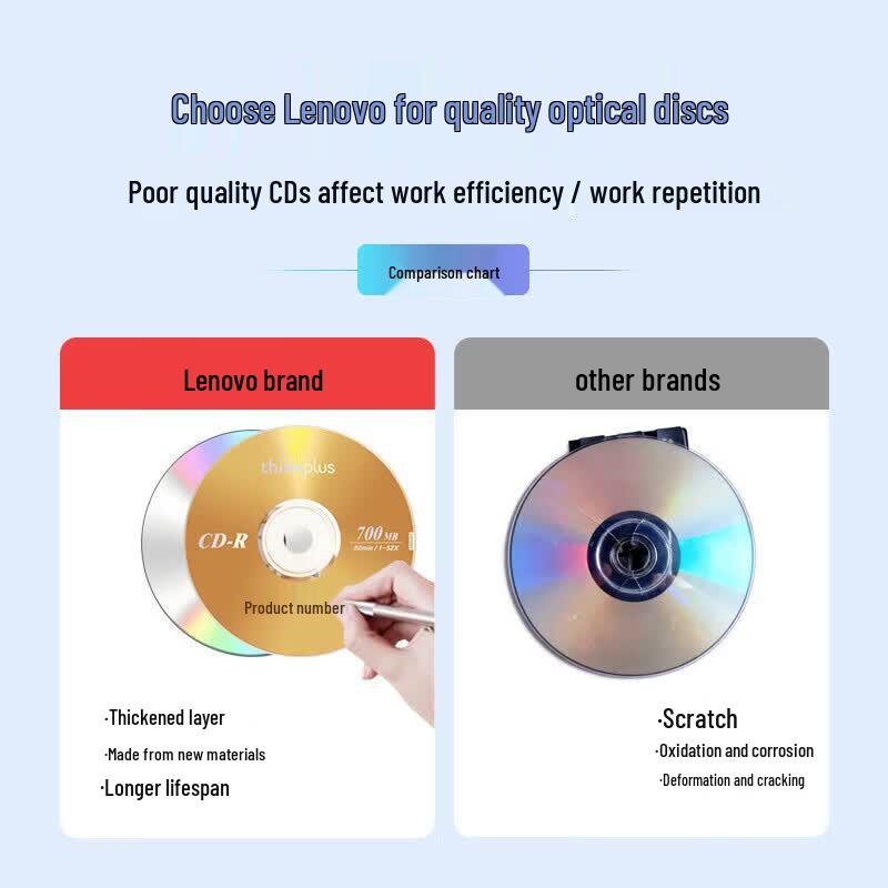 Lenovo DVD+R Blank Discs