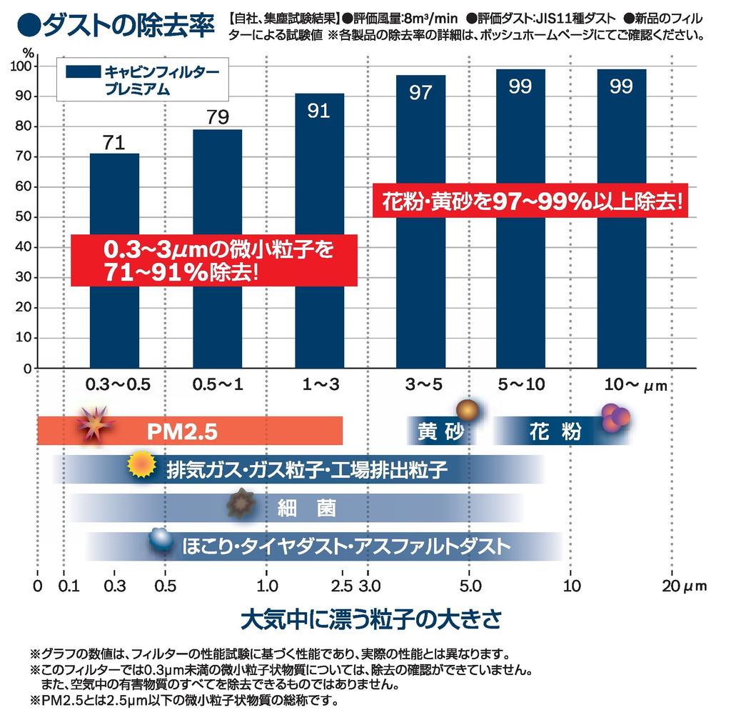 BOSCH Premium Cabin Filter for Imported Cars, BMWCFPR-BMW-2