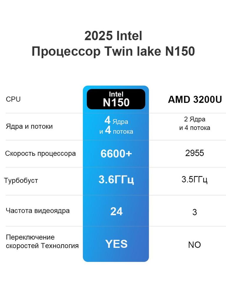 MINIPC Ninkear  MBOX11 16G+512G SSD  Intel Processor N150 Intel Graphics Windows 11