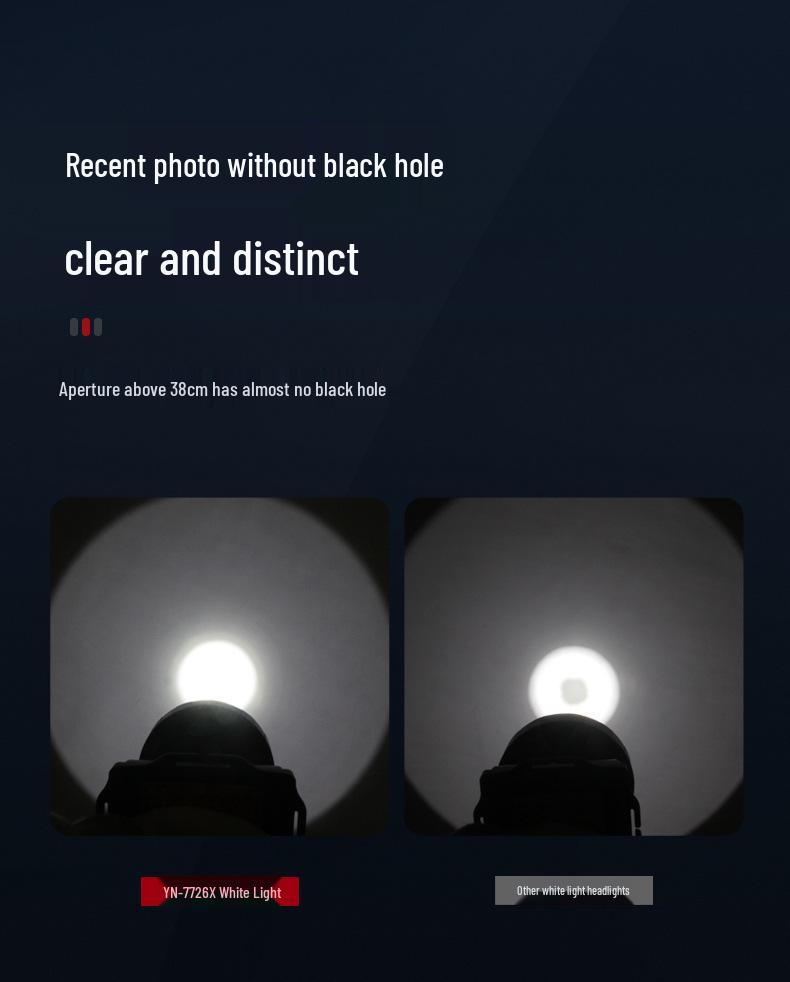 Rechargeable Super Bright LED Headlamp with Long Battery Life - Head-mounted Flashlight for Outdoor Use