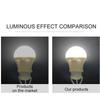 Usb Rechargeable Bulb Camping Bulbs,   Light Detachable Charging Led Bulb